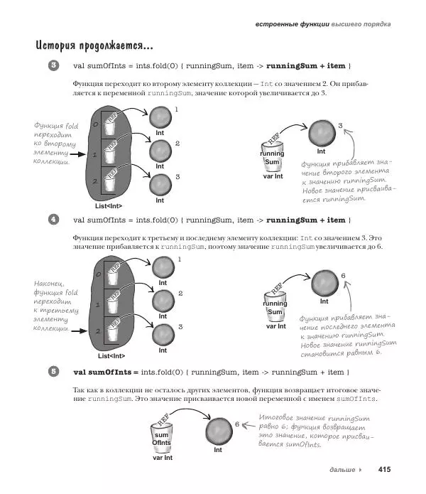 Дэвид Гриффитс - Head First. Kotlin - Страница № 415
