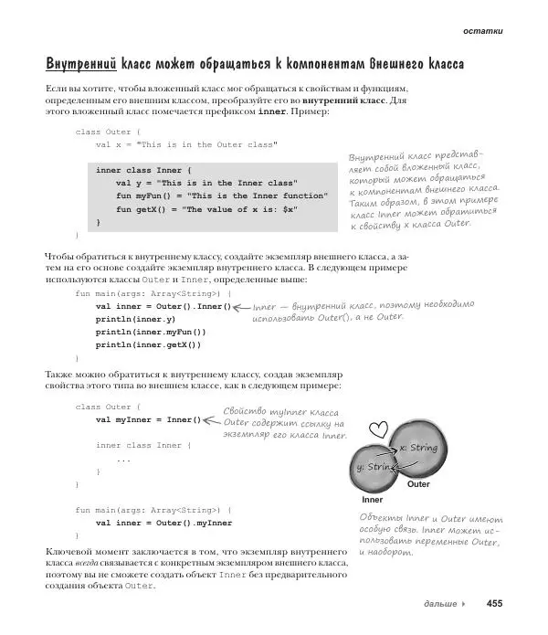 Дэвид Гриффитс - Head First. Kotlin - Страница № 455