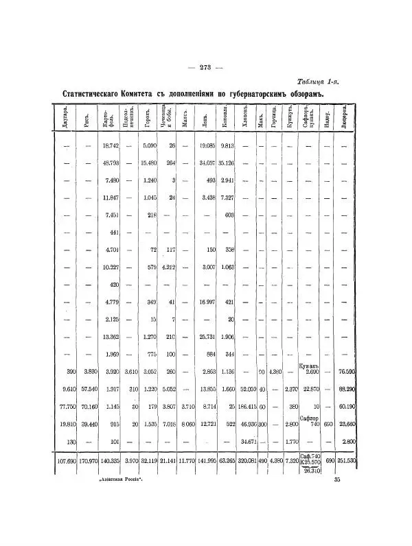  Автор неизвестен - Азиатская Россия, том 2 - Страница № 318