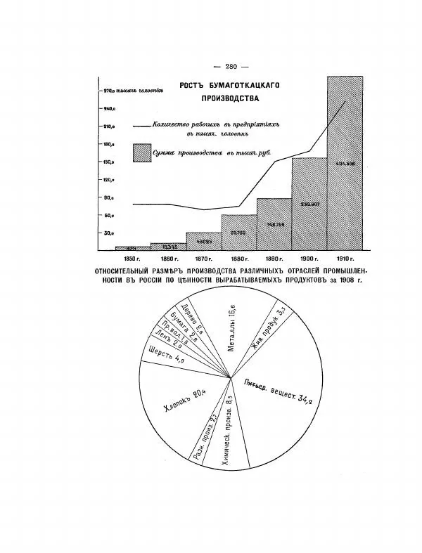  Автор неизвестен - Азиатская Россия, том 2 - Страница № 325