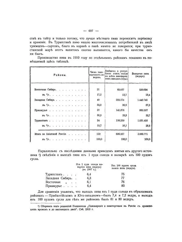  Автор неизвестен - Азиатская Россия, том 2 - Страница № 487