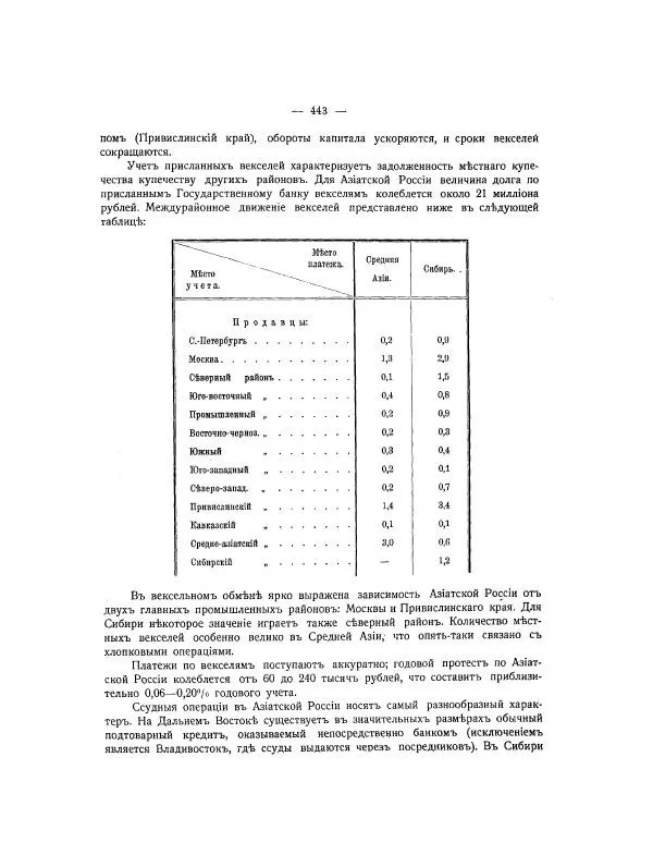  Автор неизвестен - Азиатская Россия, том 2 - Страница № 493