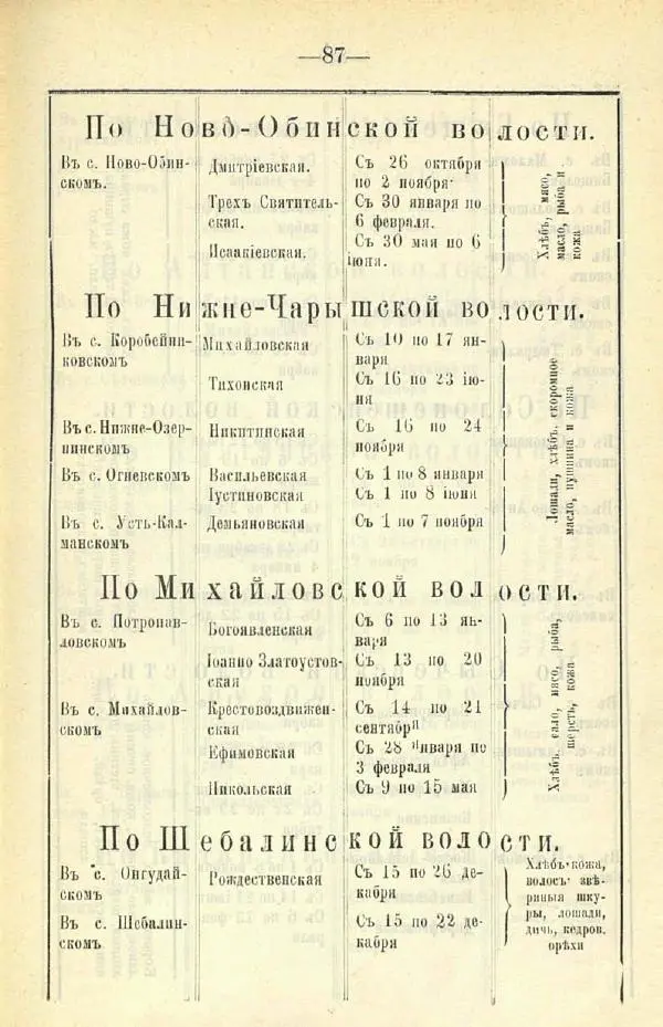 В. Штейнфельдъ - Бийский уездъ - Страница № 91