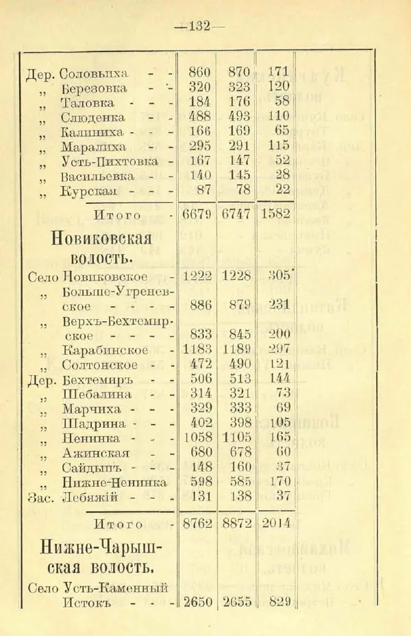 В. Штейнфельдъ - Бийский уездъ - Страница № 136