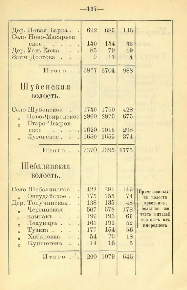 В. Штейнфельдъ - Бийский уездъ - Страница № 141