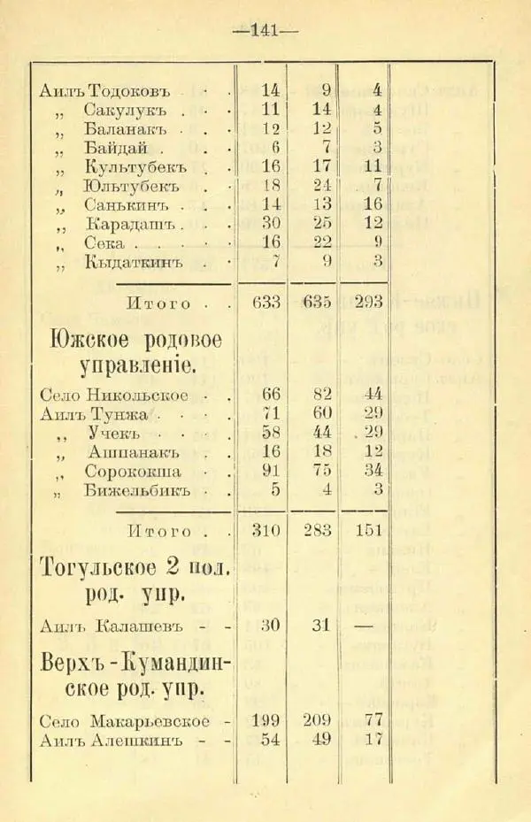 В. Штейнфельдъ - Бийский уездъ - Страница № 145