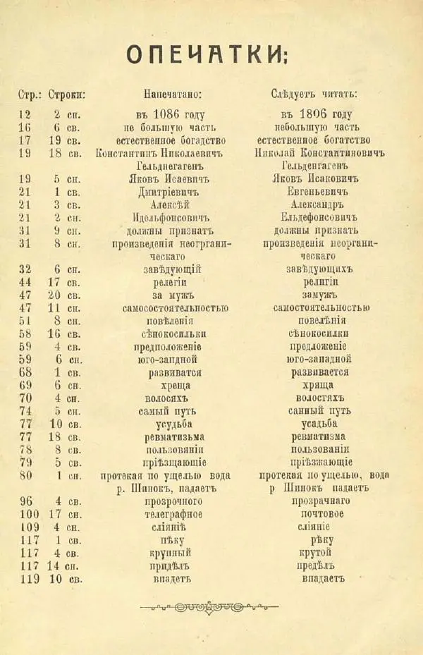В. Штейнфельдъ - Бийский уездъ - Страница № 153