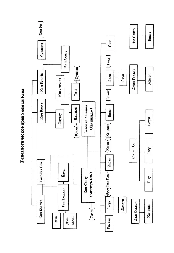 Кённи Пак - Дочери аптекаря Кима - Страница № 238