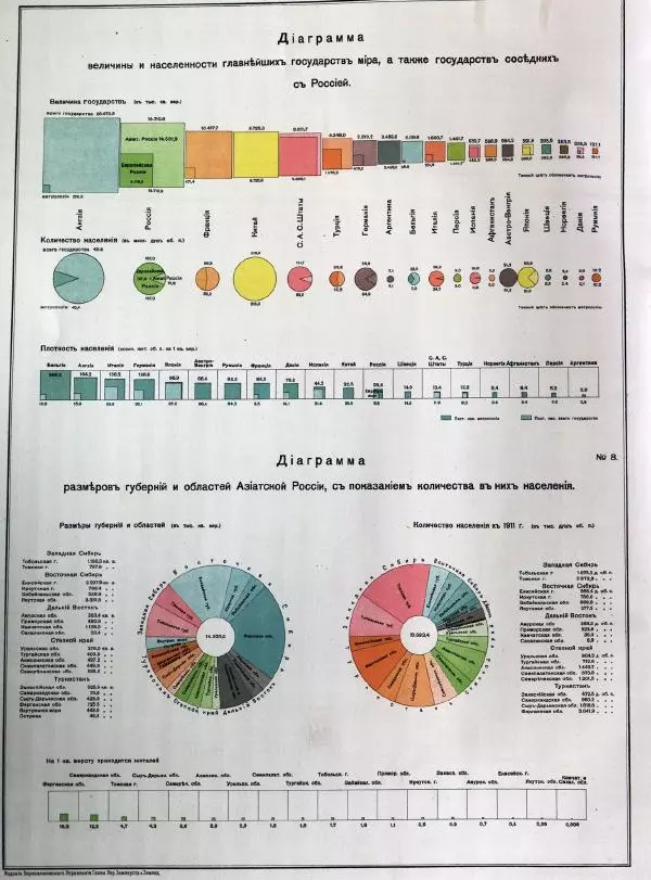  Автор неизвестен - Атласъ азиатской России - Страница № 21