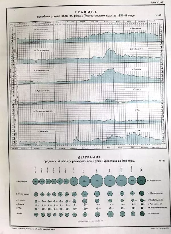  Автор неизвестен - Атласъ азиатской России - Страница № 75