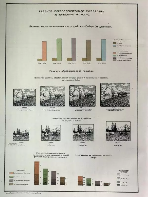  Автор неизвестен - Атласъ азиатской России - Страница № 111