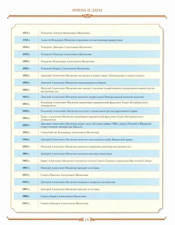  журнал «Знаменитые династии России» - Милютины - Страница № 15