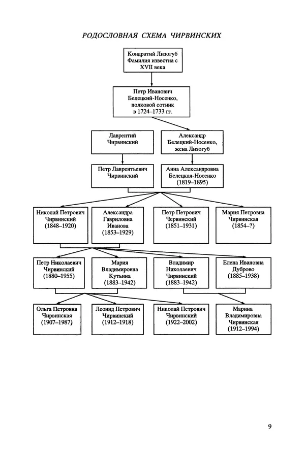 Валентин Оноприенко - Чирвинские - Страница № 9