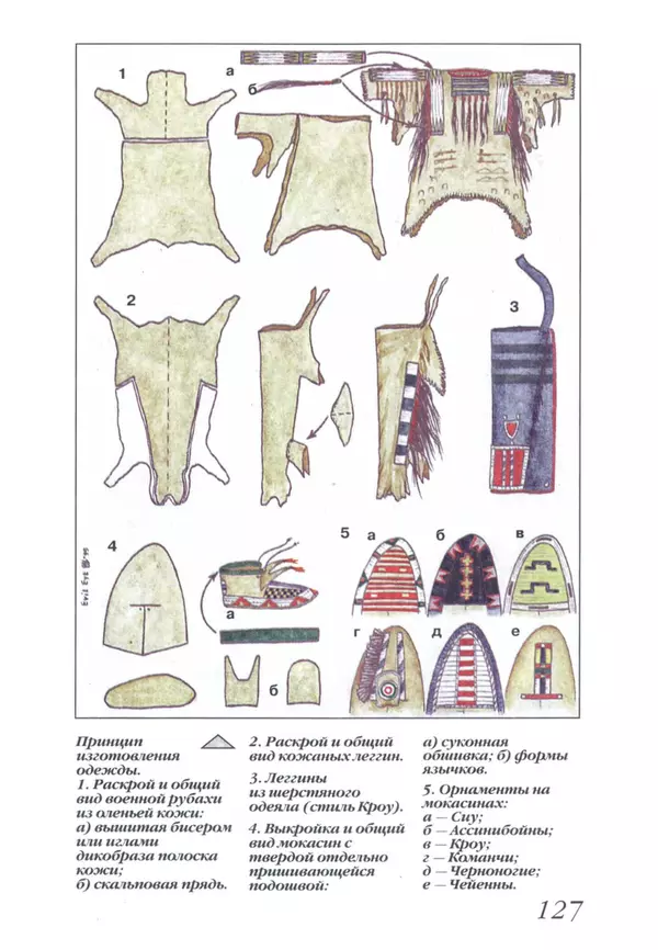 Юрий Котенко - Индейцы Великих равнин - Страница № 131 Юрий Котенко - Индейцы Великих равнин - Страница № 131