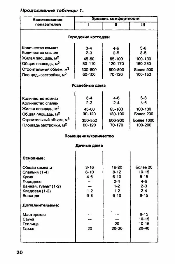 В. Самойлов - Веранда, крыльцо, терраса - Страница № 20