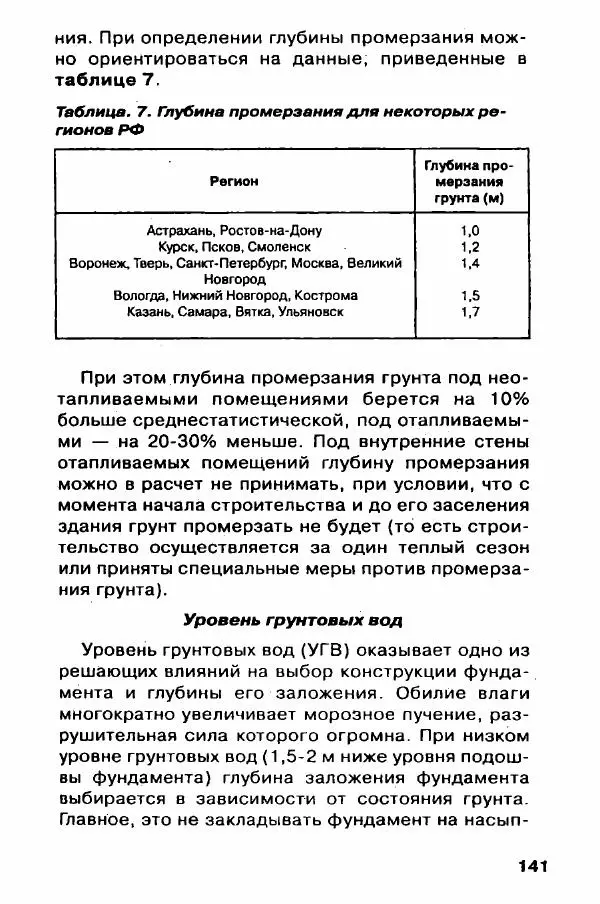 В. Самойлов - Веранда, крыльцо, терраса - Страница № 141