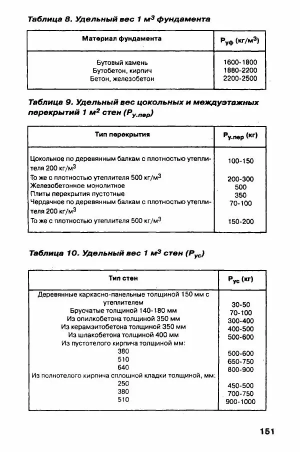 В. Самойлов - Веранда, крыльцо, терраса - Страница № 151