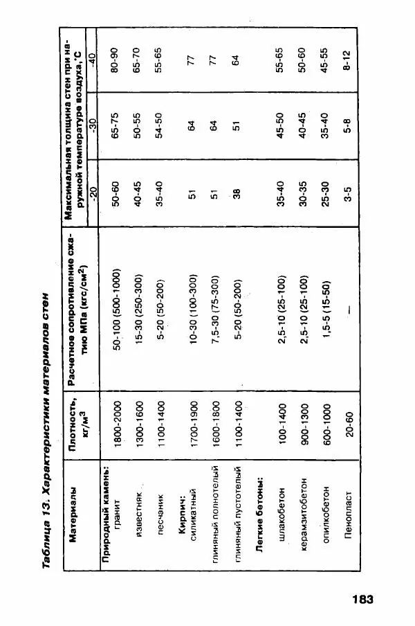 В. Самойлов - Веранда, крыльцо, терраса - Страница № 183