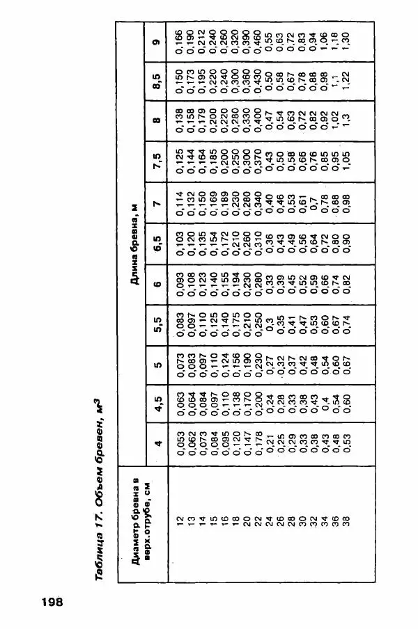 В. Самойлов - Веранда, крыльцо, терраса - Страница № 198