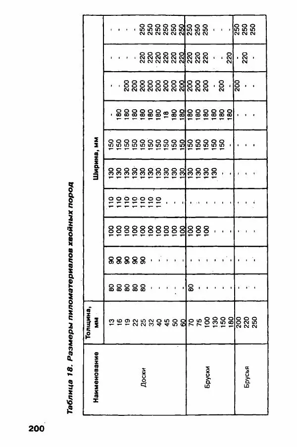 В. Самойлов - Веранда, крыльцо, терраса - Страница № 200