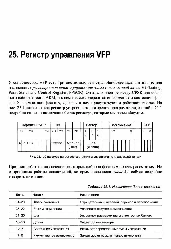 Брюс Смит - Ассемблер для Raspberry Pi. Практическое руководство - Страница № 238 Брюс Смит - Ассемблер для Raspberry Pi. Практическое руководство - Страница № 238