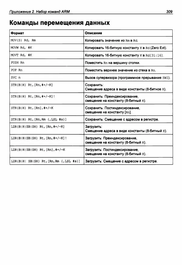 Брюс Смит - Ассемблер для Raspberry Pi. Практическое руководство - Страница № 310 Брюс Смит - Ассемблер для Raspberry Pi. Практическое руководство - Страница № 310