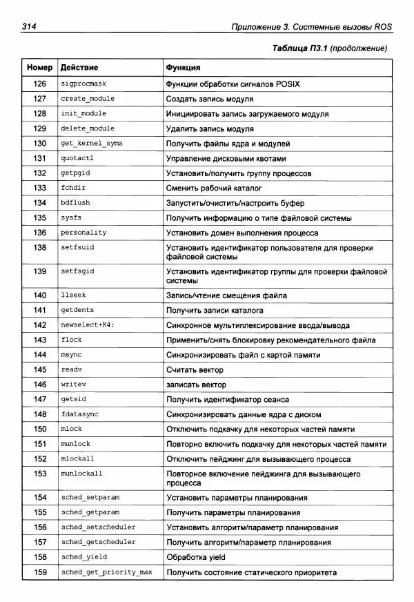 Брюс Смит - Ассемблер для Raspberry Pi. Практическое руководство - Страница № 315 Брюс Смит - Ассемблер для Raspberry Pi. Практическое руководство - Страница № 315