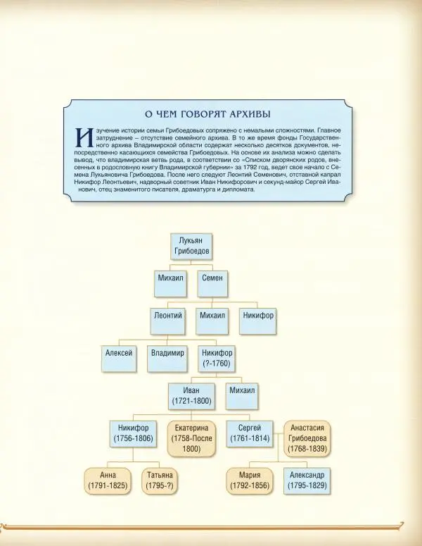 журнал «Знаменитые династии России» - Грибоедовы - Страница № 17
