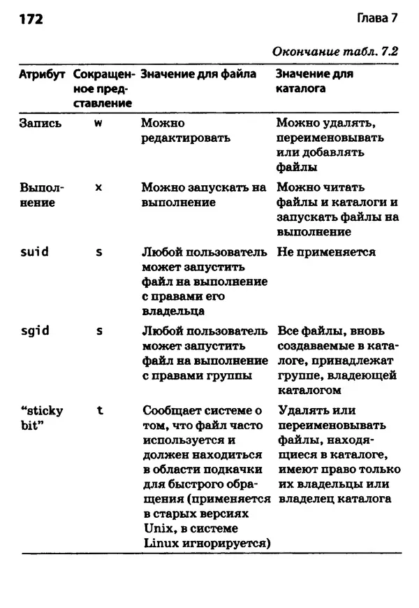 Скотт Граннеман - Linux. Карманный справочник - Страница № 172