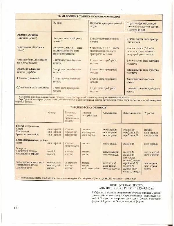Лилиана Функен - Вторая мировая война (1939-1945) - Страница № 13
