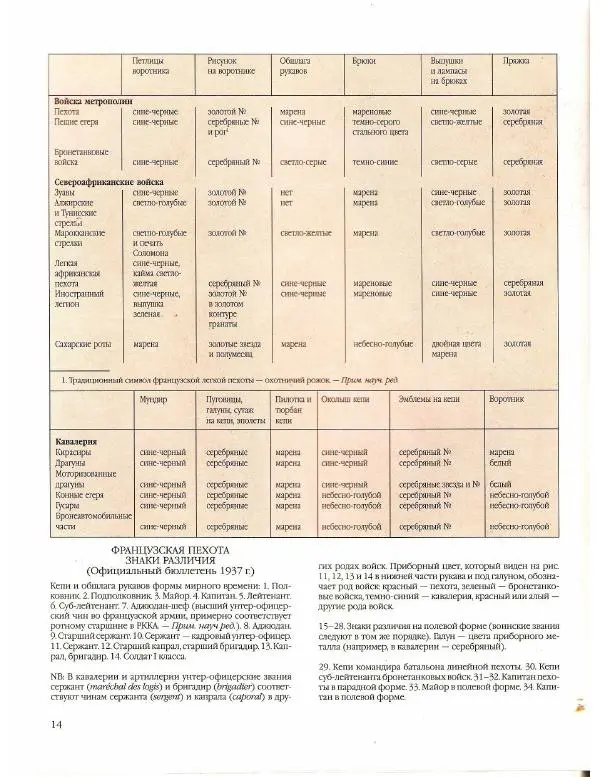 Лилиана Функен - Вторая мировая война (1939-1945) - Страница № 15