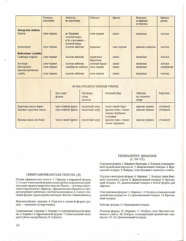 Лилиана Функен - Вторая мировая война (1939-1945) - Страница № 23