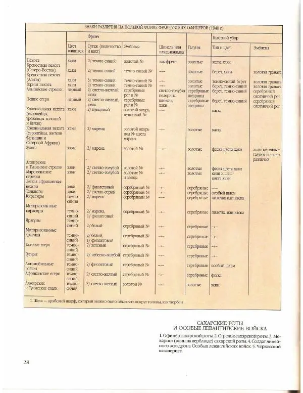 Лилиана Функен - Вторая мировая война (1939-1945) - Страница № 29