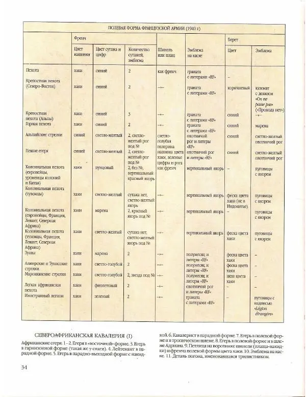 Лилиана Функен - Вторая мировая война (1939-1945) - Страница № 35