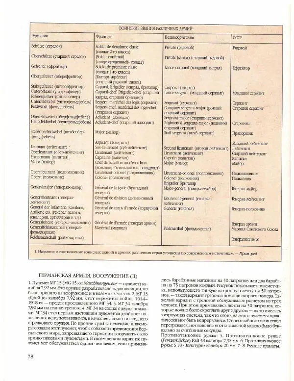 Лилиана Функен - Вторая мировая война (1939-1945) - Страница № 79