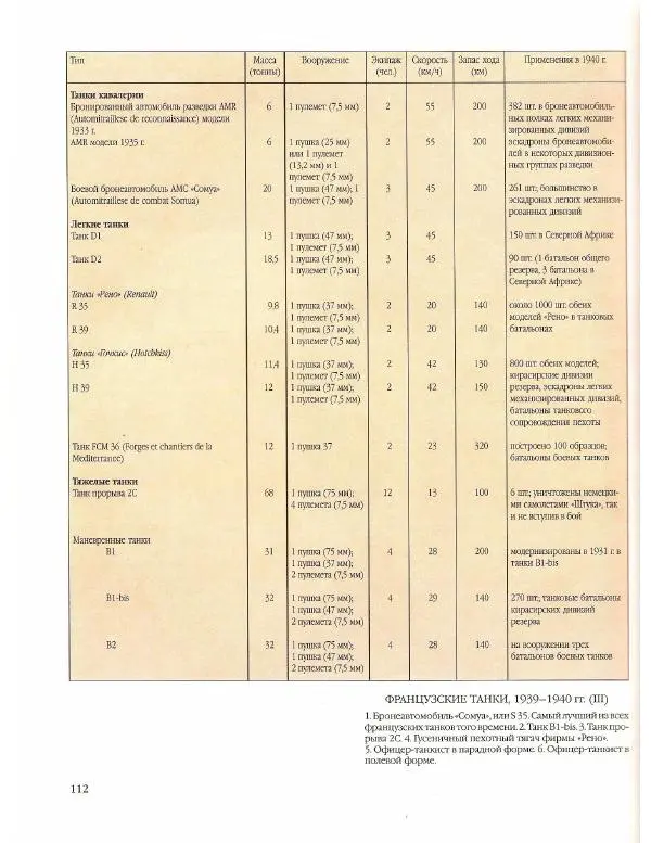 Лилиана Функен - Вторая мировая война (1939-1945) - Страница № 113
