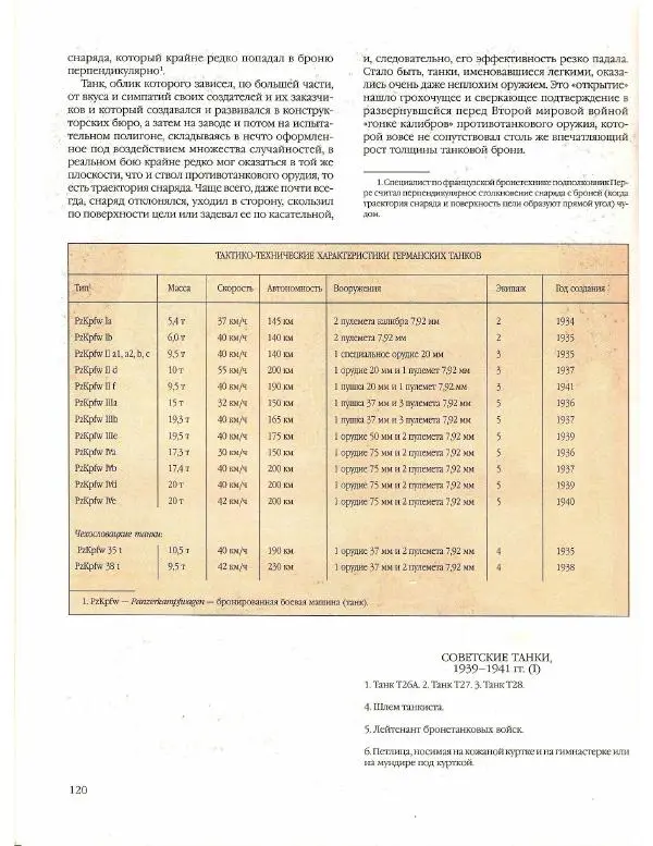 Лилиана Функен - Вторая мировая война (1939-1945) - Страница № 121