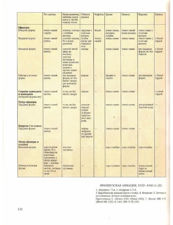 Лилиана Функен - Вторая мировая война (1939-1945) - Страница № 131