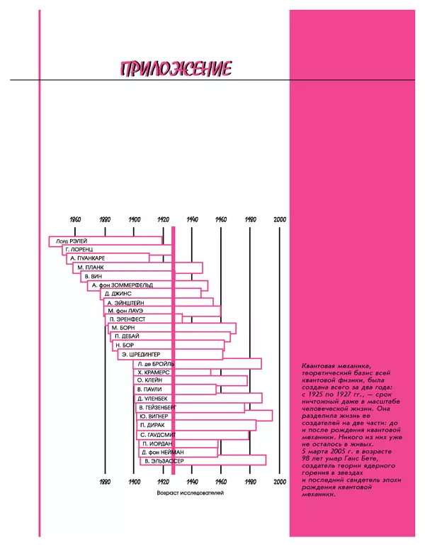 Леонид Пономарев - Под знаком кванта - Страница № 380