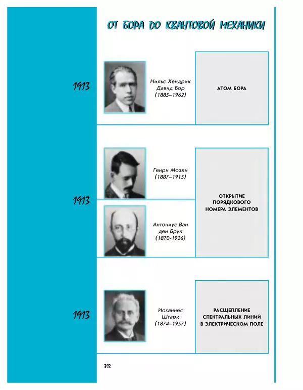 Леонид Пономарев - Под знаком кванта - Страница № 393