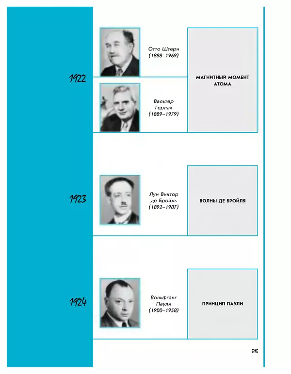 Леонид Пономарев - Под знаком кванта - Страница № 396