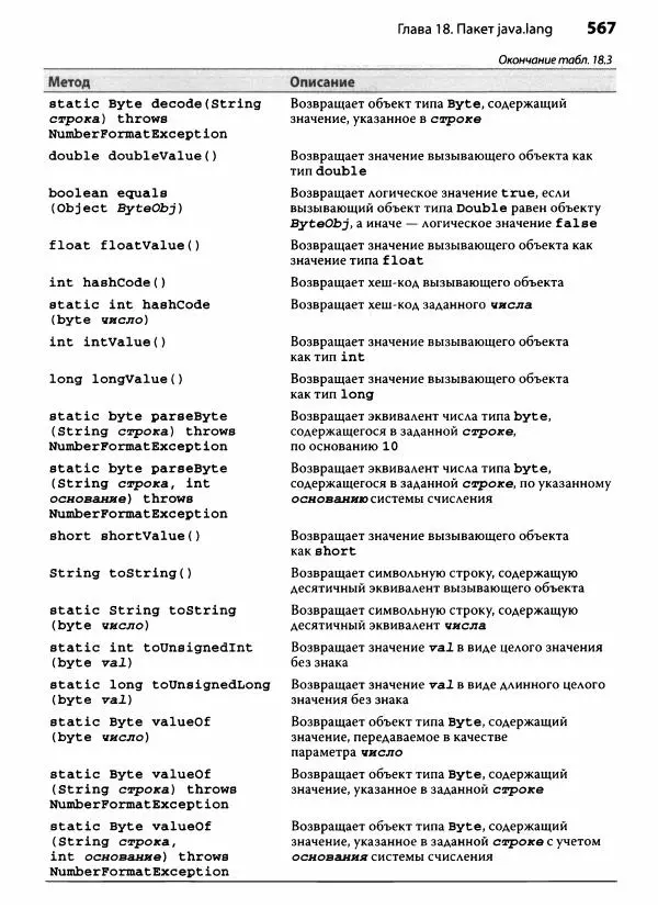 Герберт Шилдт - Java. Полное руководство - Страница № 568