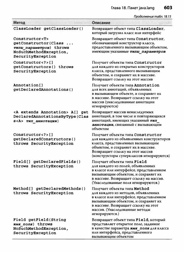 Герберт Шилдт - Java. Полное руководство - Страница № 604