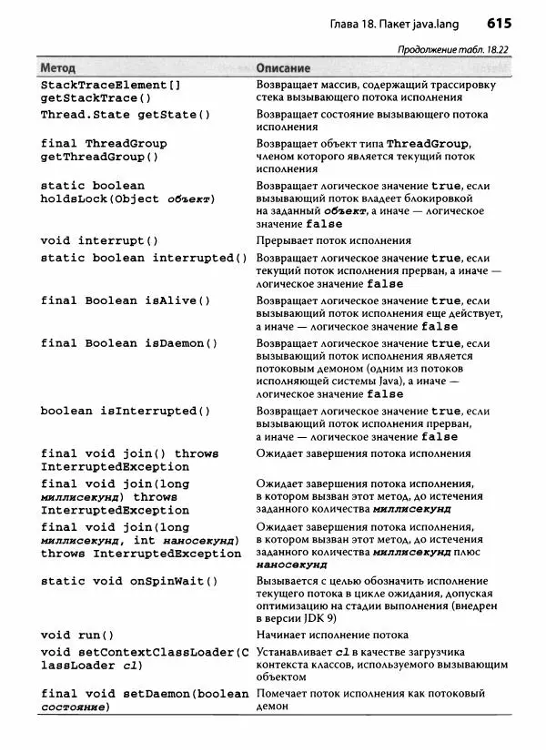 Герберт Шилдт - Java. Полное руководство - Страница № 616