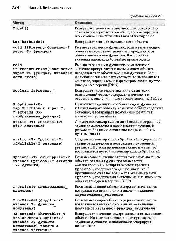 Герберт Шилдт - Java. Полное руководство - Страница № 735