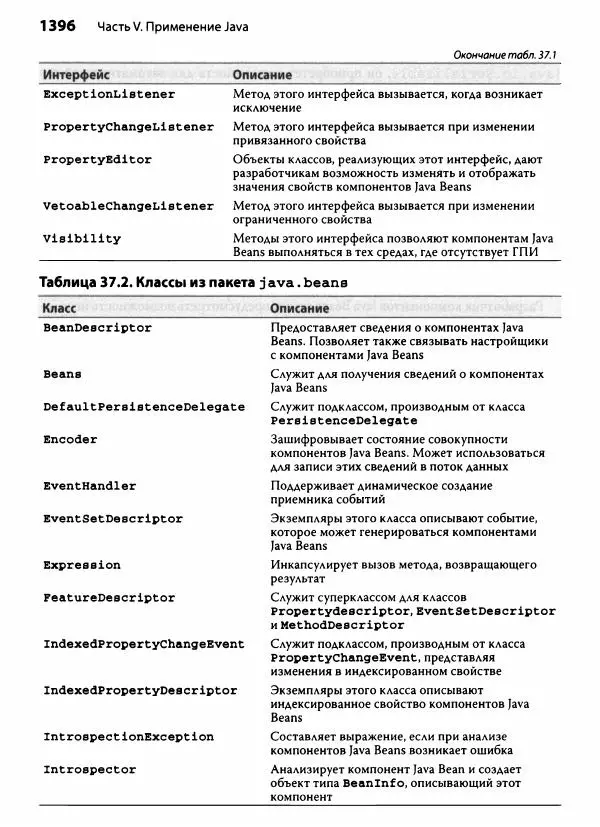 Герберт Шилдт - Java. Полное руководство - Страница № 1397