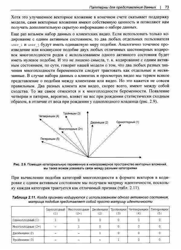 Валлиаппа Лакшманан - Машинное обучение. Паттерны проектирования - Страница № 74
