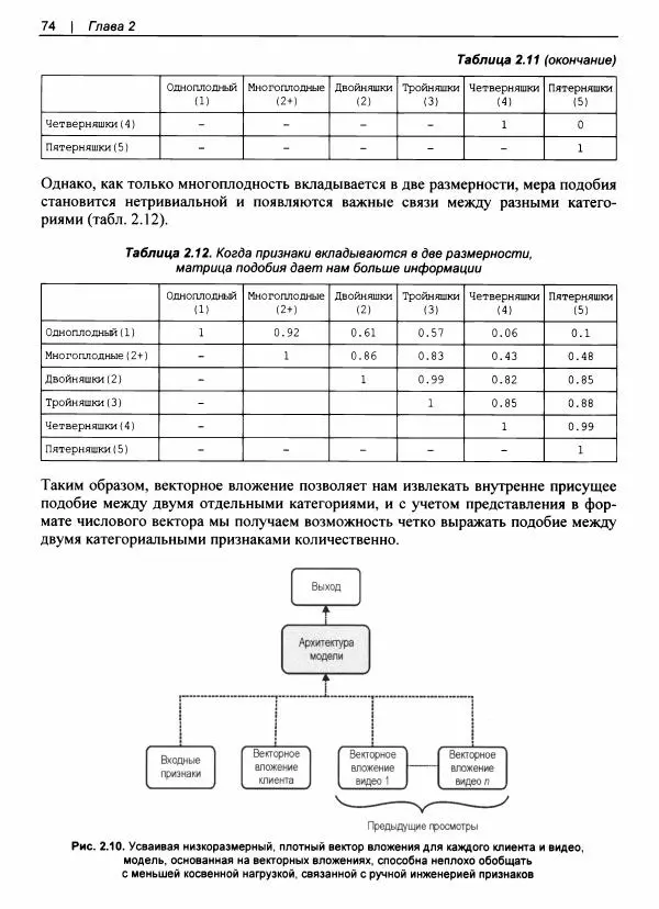 Валлиаппа Лакшманан - Машинное обучение. Паттерны проектирования - Страница № 75