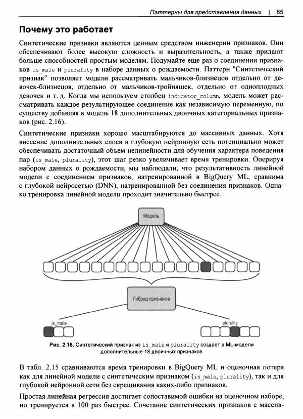 Валлиаппа Лакшманан - Машинное обучение. Паттерны проектирования - Страница № 86