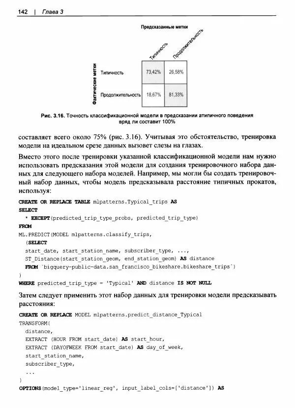 Валлиаппа Лакшманан - Машинное обучение. Паттерны проектирования - Страница № 143